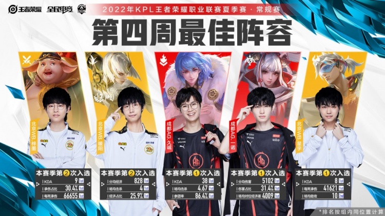 格林：杜兰特得分强于科比！科比更会杂耍，但杜兰特效率高！