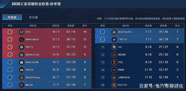 融合 融合