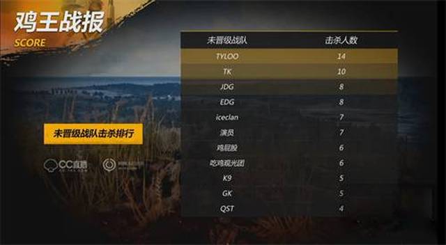 限制而